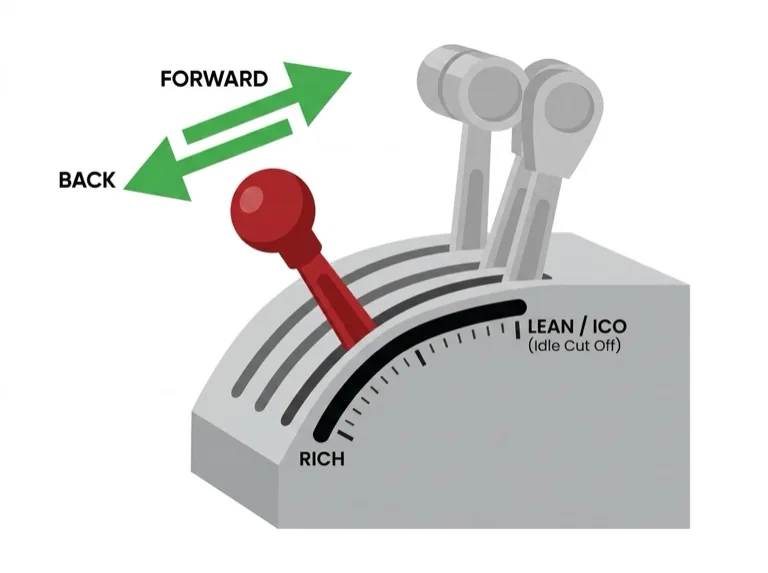 Quadrant-type mixture control lever