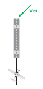 Top-down view of an aircraft aligned on the runway centerline ready for takeoff into the wind