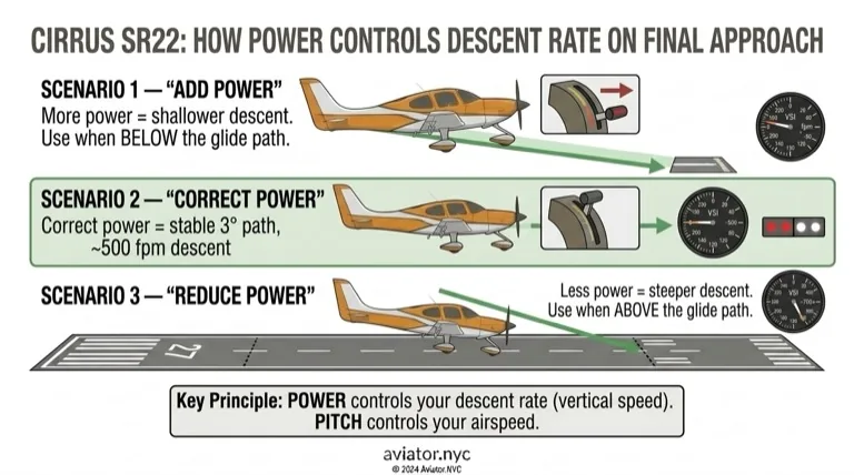 Power Controls Descent