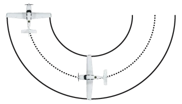 Top-down view of aircraft in a turn showing the outer wing traveling a longer arc and generating more lift than the inner wing