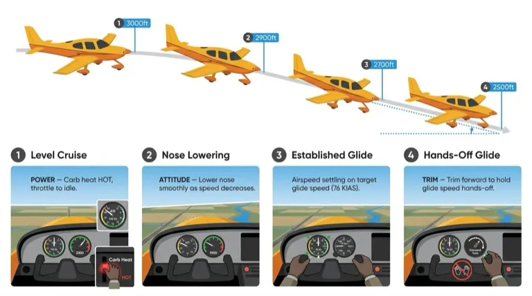 Desc Entering Glide Sequence