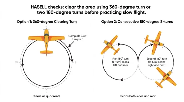 Clearing turns before slow flight exercises